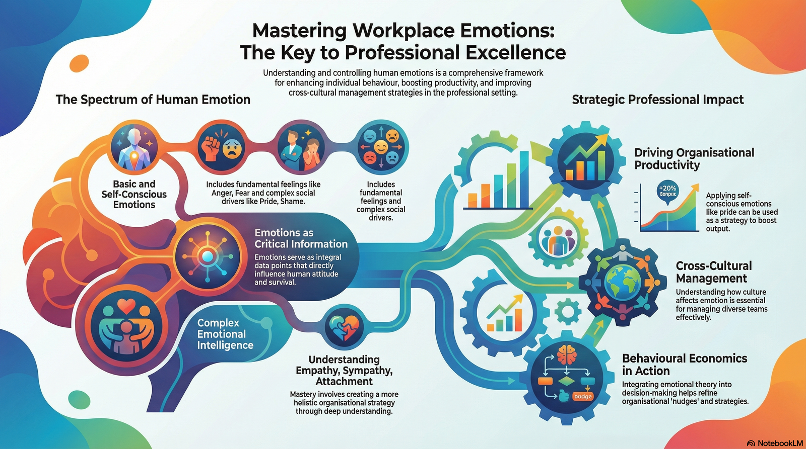 Work Emotions:  Control of Emotions at the Workplace